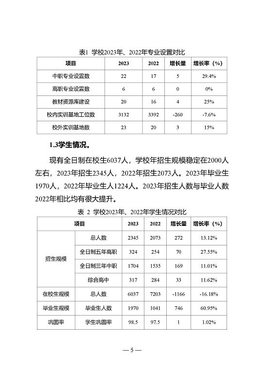 江蘇省宿遷中等專業(yè)學(xué)校質(zhì)量年報（2023年度）