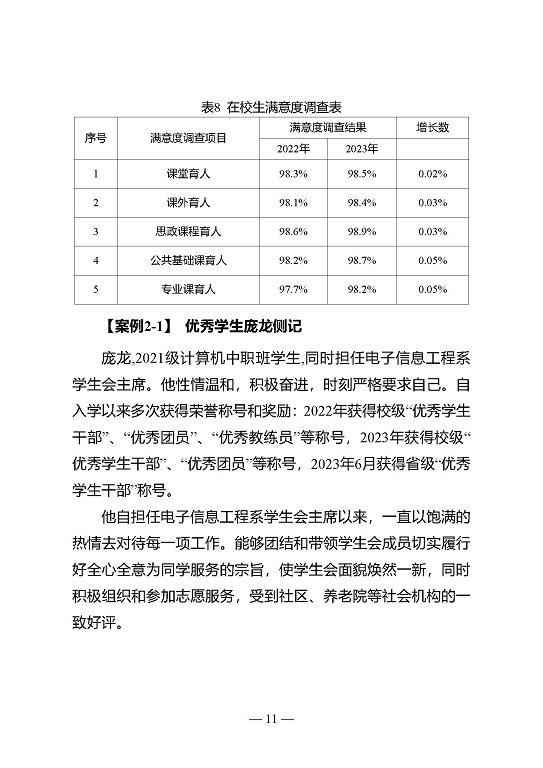 江蘇省宿遷中等專業(yè)學(xué)校質(zhì)量年報（2023年度）