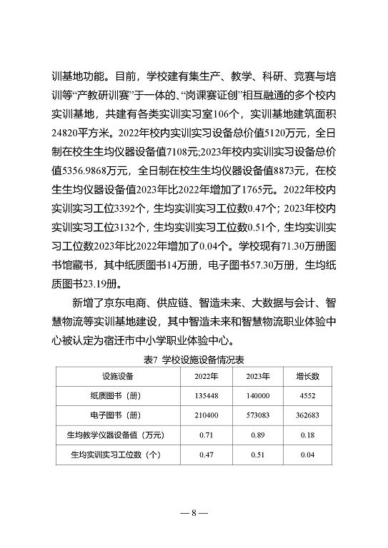 江蘇省宿遷中等專業(yè)學(xué)校質(zhì)量年報（2023年度）