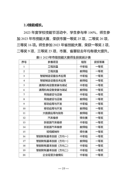 江蘇省宿遷中等專業(yè)學(xué)校質(zhì)量年報（2023年度）