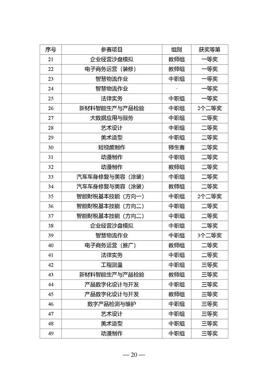 江蘇省宿遷中等專業(yè)學(xué)校質(zhì)量年報（2023年度）