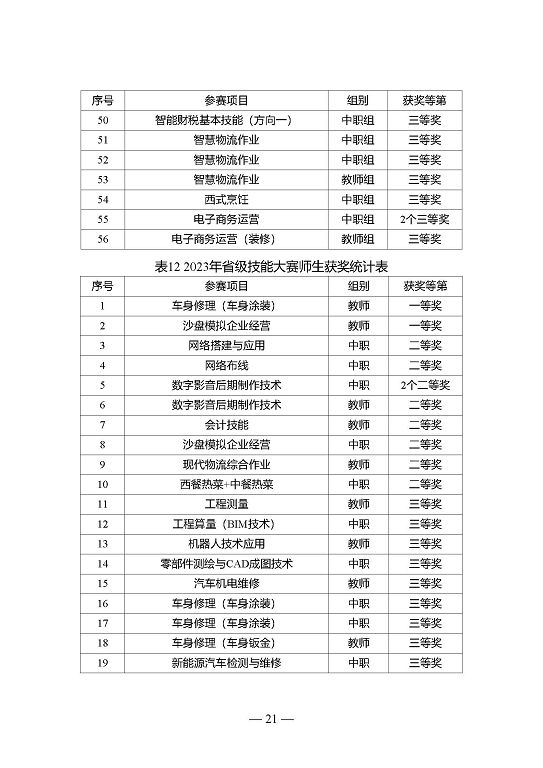 江蘇省宿遷中等專業(yè)學(xué)校質(zhì)量年報（2023年度）