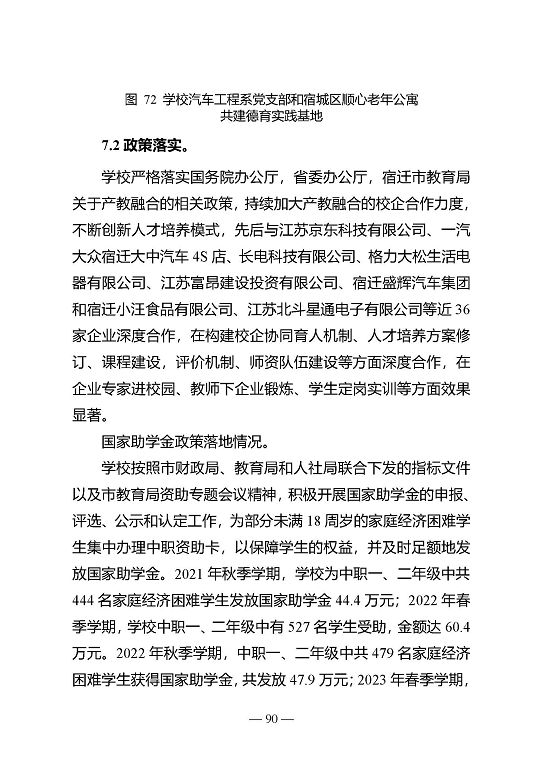 江蘇省宿遷中等專業(yè)學(xué)校質(zhì)量年報（2023年度）