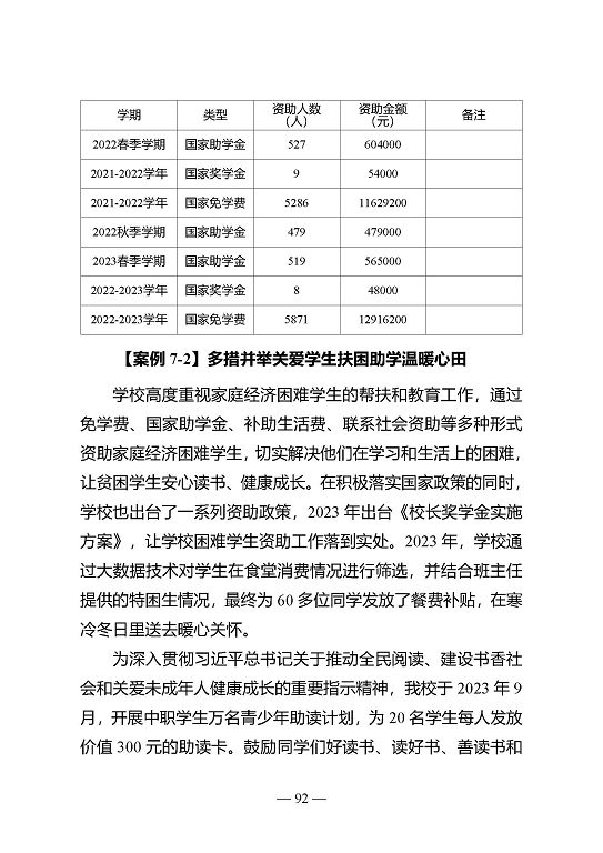 江蘇省宿遷中等專業(yè)學(xué)校質(zhì)量年報（2023年度）