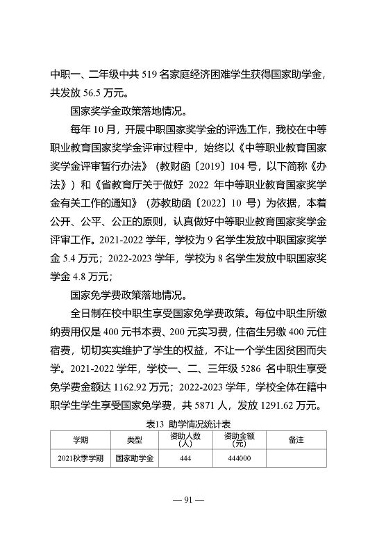 江蘇省宿遷中等專業(yè)學(xué)校質(zhì)量年報（2023年度）