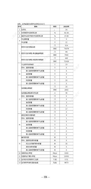 江蘇省宿遷中等專業(yè)學(xué)校質(zhì)量年報（2023年度）