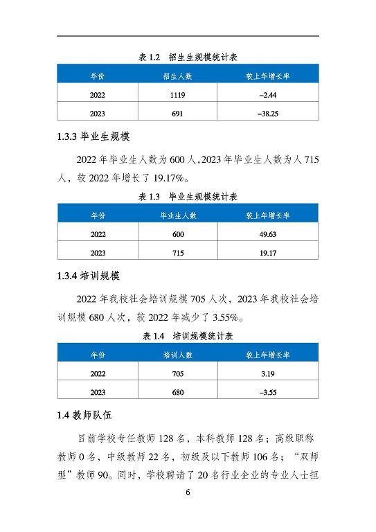 沭陽鴻星中等專業(yè)學(xué)校質(zhì)量報(bào)告（2023年度）