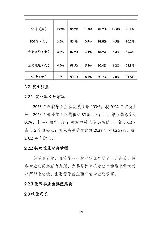 沭陽鴻星中等專業(yè)學(xué)校質(zhì)量報(bào)告（2023年度）