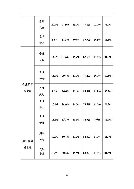 沭陽鴻星中等專業(yè)學(xué)校質(zhì)量報(bào)告（2023年度）