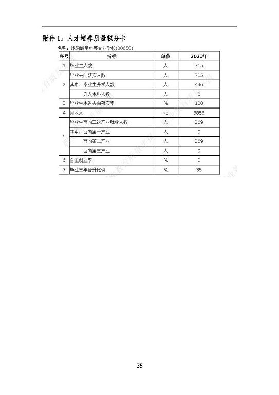 沭陽鴻星中等專業(yè)學(xué)校質(zhì)量報(bào)告（2023年度）