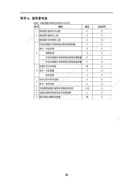 沭陽鴻星中等專業(yè)學(xué)校質(zhì)量報(bào)告（2023年度）