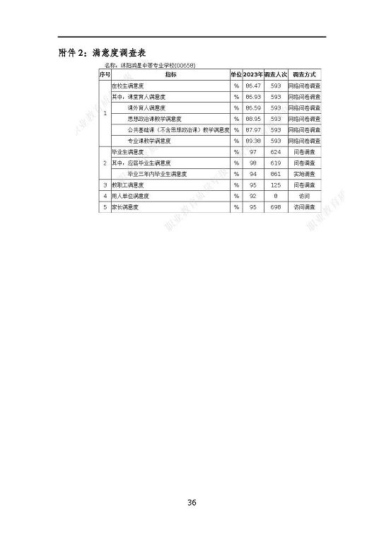 沭陽鴻星中等專業(yè)學(xué)校質(zhì)量報(bào)告（2023年度）