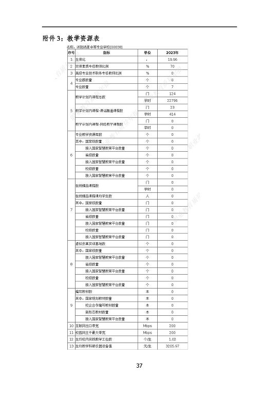 沭陽鴻星中等專業(yè)學(xué)校質(zhì)量報(bào)告（2023年度）