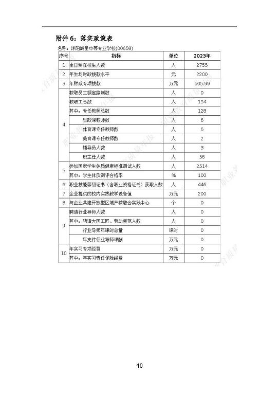 沭陽鴻星中等專業(yè)學(xué)校質(zhì)量報(bào)告（2023年度）