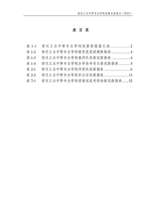 宿遷工業(yè)中等專業(yè)學(xué)校質(zhì)量報告（2023年度）