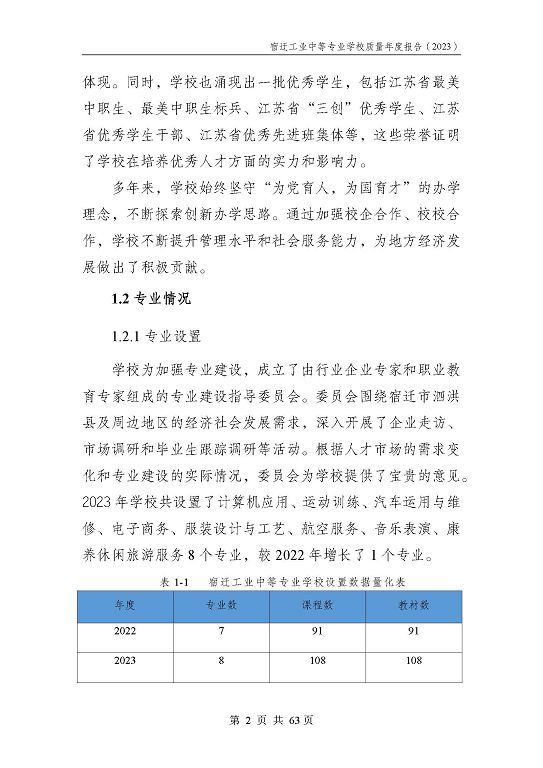 宿遷工業(yè)中等專業(yè)學(xué)校質(zhì)量報告（2023年度）