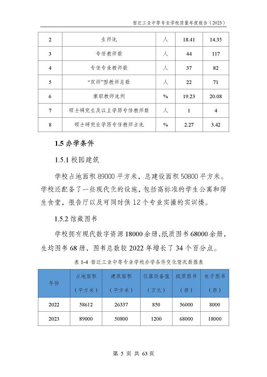 宿遷工業(yè)中等專業(yè)學(xué)校質(zhì)量報告（2023年度）