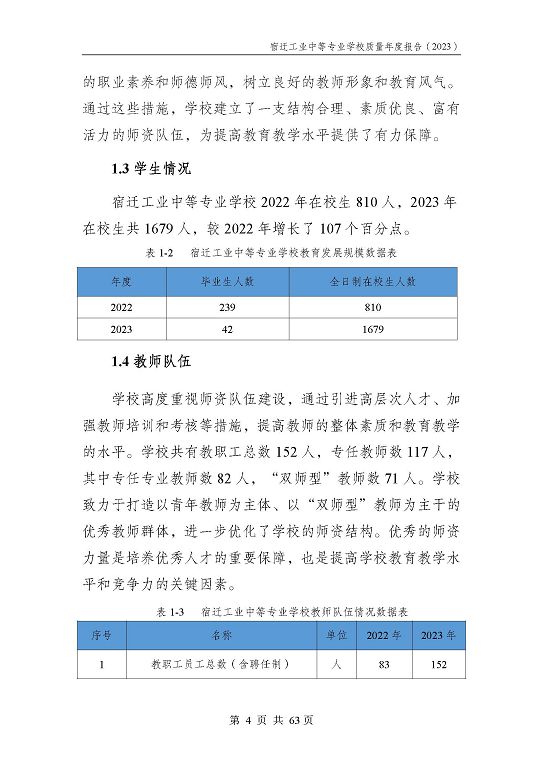 宿遷工業(yè)中等專業(yè)學(xué)校質(zhì)量報告（2023年度）