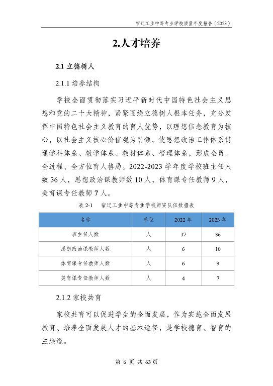 宿遷工業(yè)中等專業(yè)學(xué)校質(zhì)量報告（2023年度）