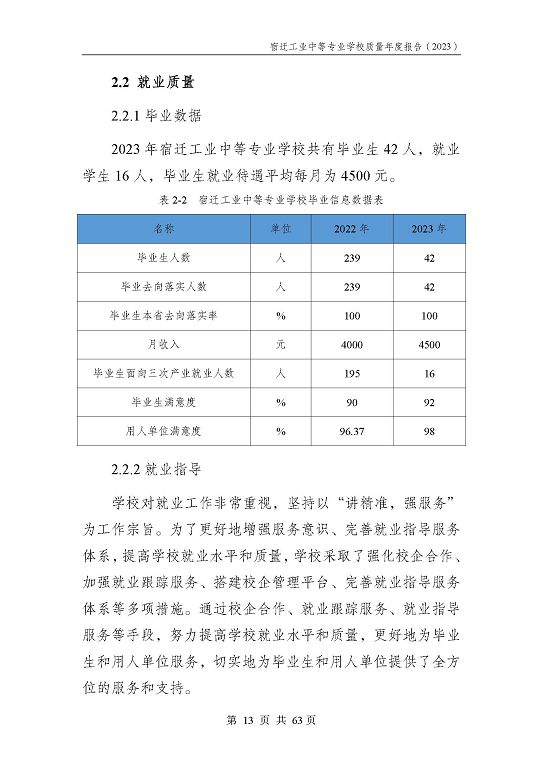 宿遷工業(yè)中等專業(yè)學(xué)校質(zhì)量報告（2023年度）