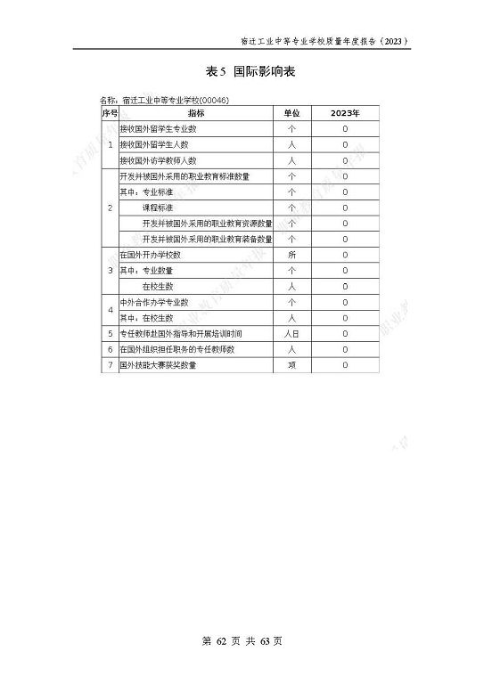 宿遷工業(yè)中等專業(yè)學(xué)校質(zhì)量報告（2023年度）