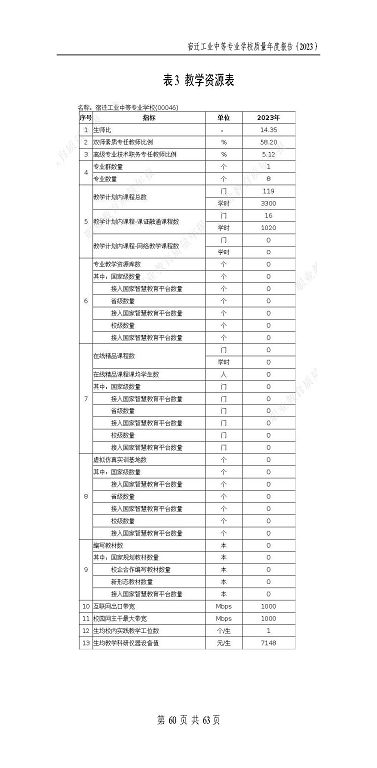 宿遷工業(yè)中等專業(yè)學(xué)校質(zhì)量報告（2023年度）