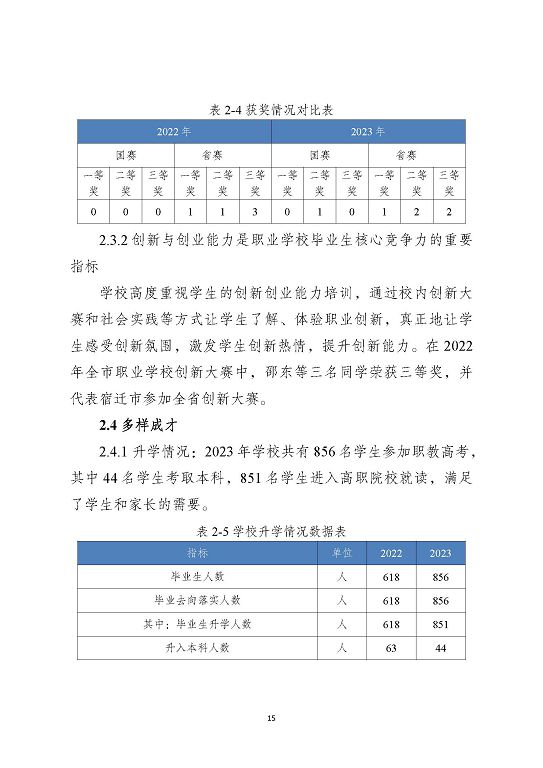 泗洪縣新星中等專業(yè)學校質量報告（2023年度）