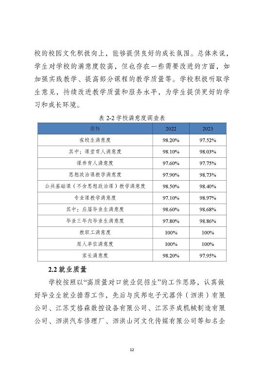 泗洪縣新星中等專業(yè)學校質量報告（2023年度）