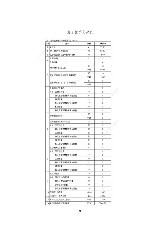 泗洪縣新星中等專業(yè)學校質量報告（2023年度）