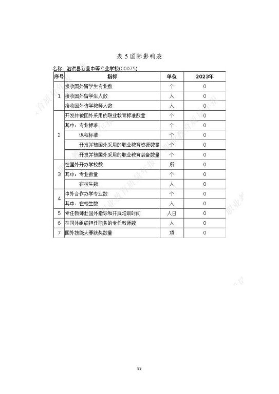 泗洪縣新星中等專業(yè)學校質量報告（2023年度）