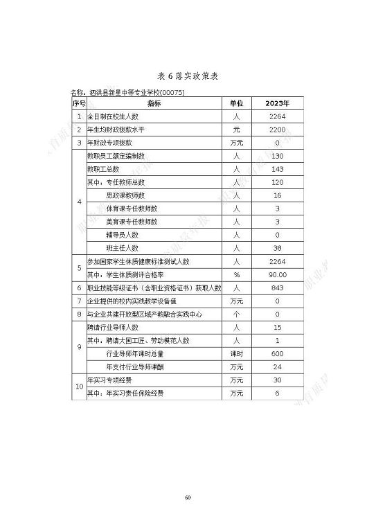 泗洪縣新星中等專業(yè)學校質量報告（2023年度）