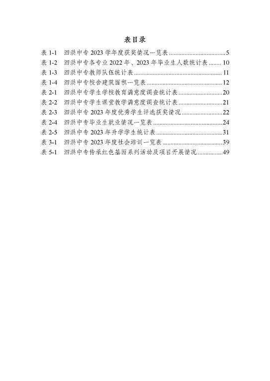 江蘇省泗洪中等專業(yè)學(xué)校質(zhì)量報(bào)告（2023年度）