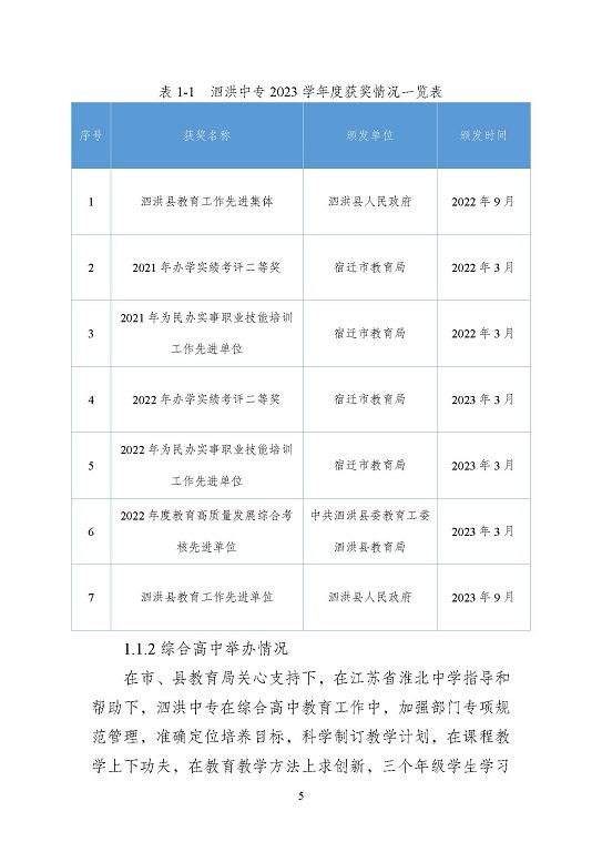 江蘇省泗洪中等專業(yè)學(xué)校質(zhì)量報(bào)告（2023年度）