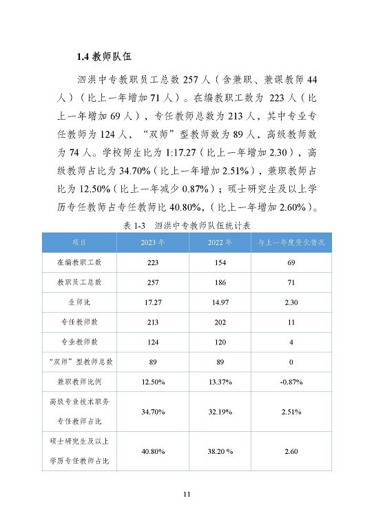 江蘇省泗洪中等專業(yè)學(xué)校質(zhì)量報(bào)告（2023年度）