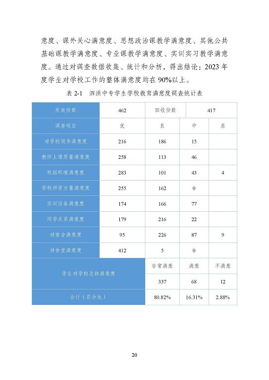 江蘇省泗洪中等專業(yè)學(xué)校質(zhì)量報(bào)告（2023年度）