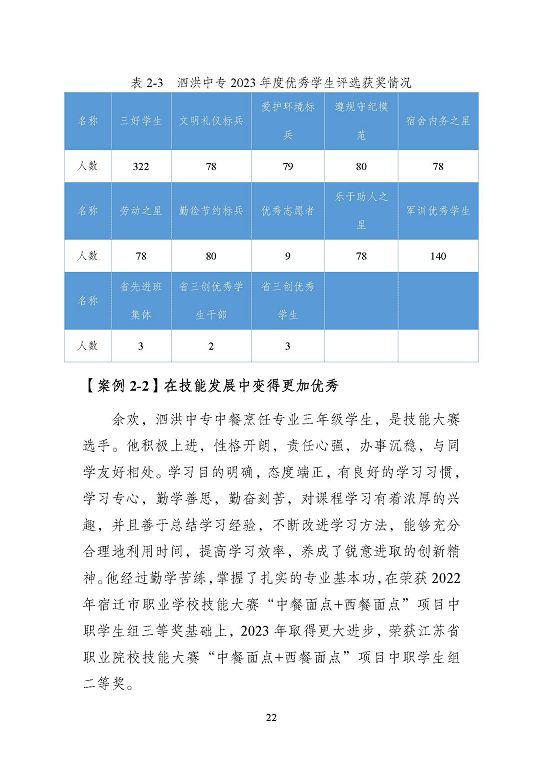 江蘇省泗洪中等專業(yè)學(xué)校質(zhì)量報(bào)告（2023年度）