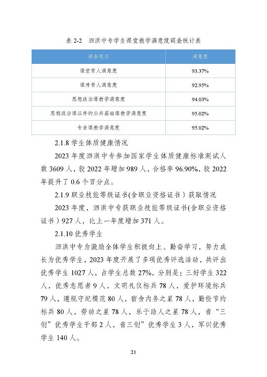 江蘇省泗洪中等專業(yè)學(xué)校質(zhì)量報(bào)告（2023年度）