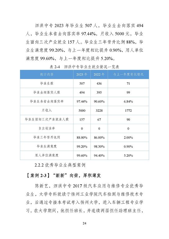 江蘇省泗洪中等專業(yè)學(xué)校質(zhì)量報(bào)告（2023年度）