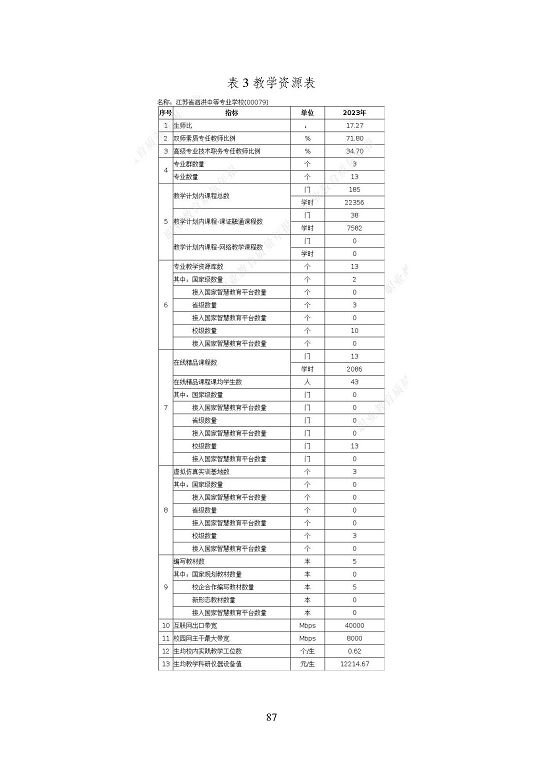 江蘇省泗洪中等專業(yè)學(xué)校質(zhì)量報(bào)告（2023年度）