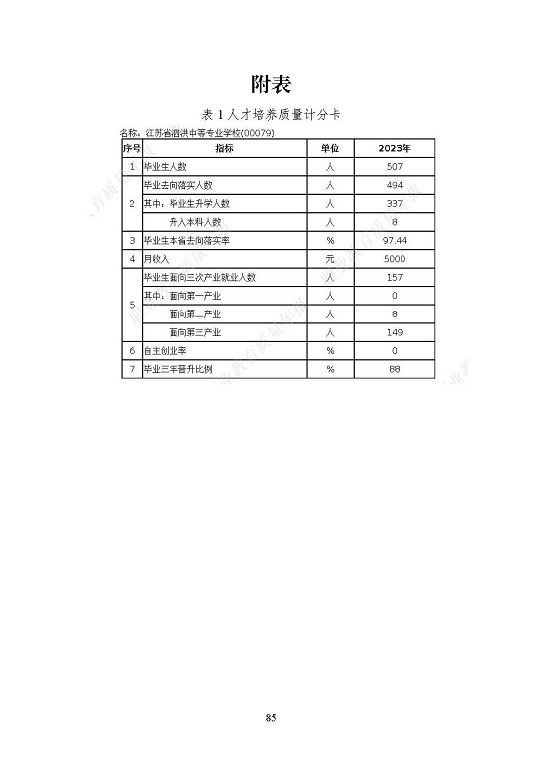 江蘇省泗洪中等專業(yè)學(xué)校質(zhì)量報(bào)告（2023年度）