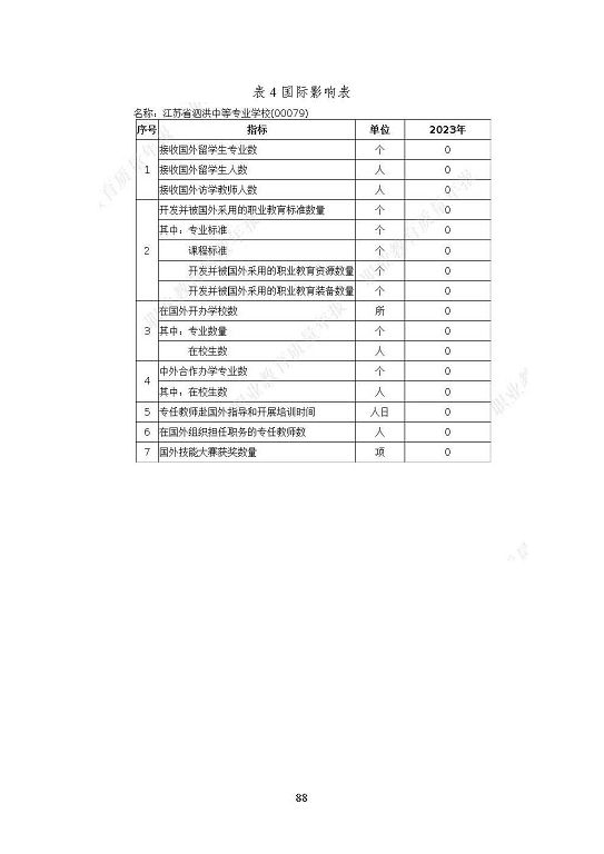 江蘇省泗洪中等專業(yè)學(xué)校質(zhì)量報(bào)告（2023年度）