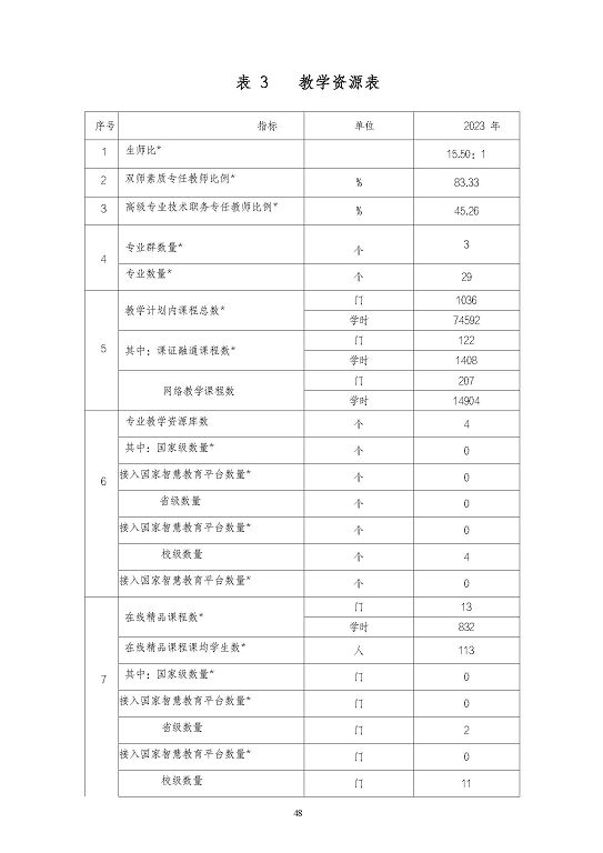 江蘇省泗陽中等專業(yè)學(xué)校質(zhì)量報告（2023年度）