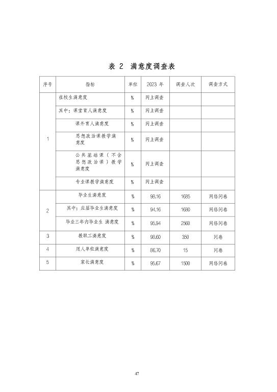 江蘇省泗陽中等專業(yè)學(xué)校質(zhì)量報告（2023年度）