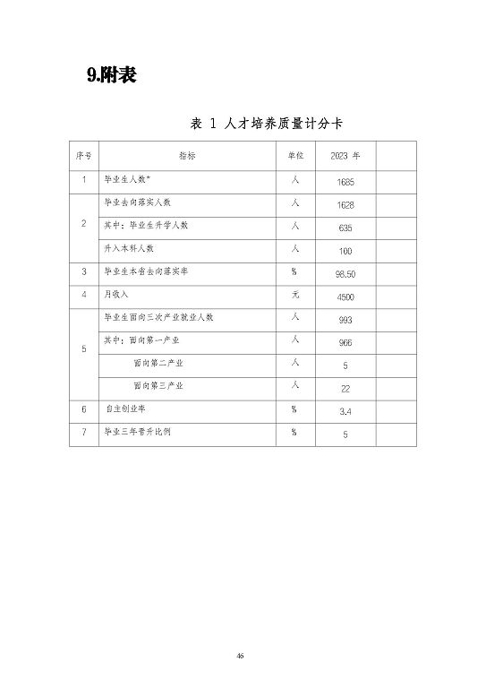 江蘇省泗陽中等專業(yè)學(xué)校質(zhì)量報告（2023年度）