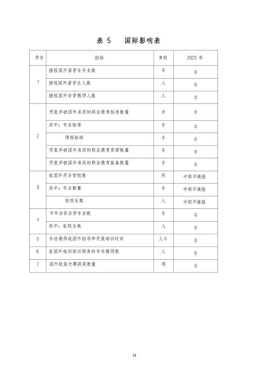 江蘇省泗陽中等專業(yè)學(xué)校質(zhì)量報告（2023年度）