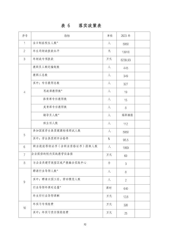 江蘇省泗陽中等專業(yè)學(xué)校質(zhì)量報告（2023年度）