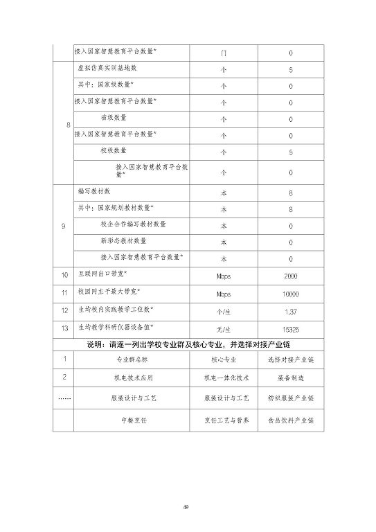 江蘇省泗陽中等專業(yè)學(xué)校質(zhì)量報告（2023年度）