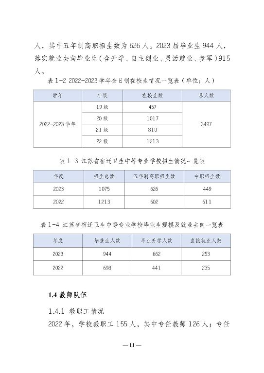 江蘇省宿遷衛(wèi)生中等專(zhuān)業(yè)學(xué)校質(zhì)量報(bào)告（2023年度）