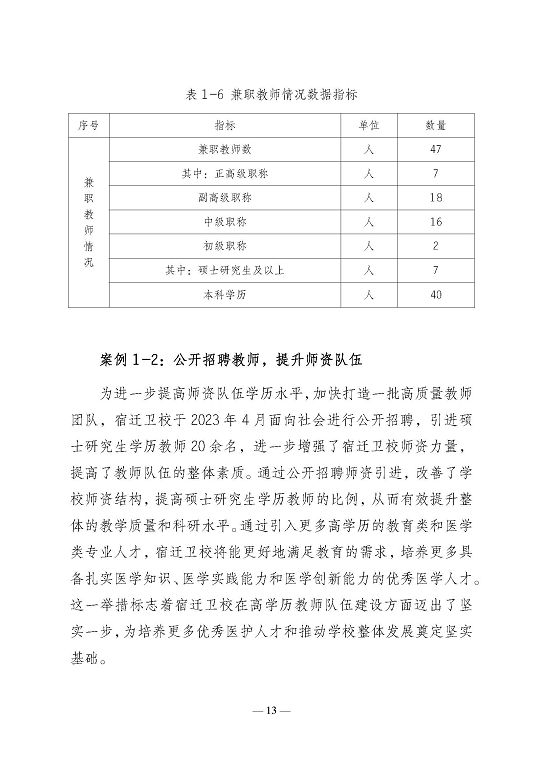 江蘇省宿遷衛(wèi)生中等專(zhuān)業(yè)學(xué)校質(zhì)量報(bào)告（2023年度）