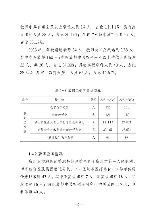 江蘇省宿遷衛(wèi)生中等專(zhuān)業(yè)學(xué)校質(zhì)量報(bào)告（2023年度）